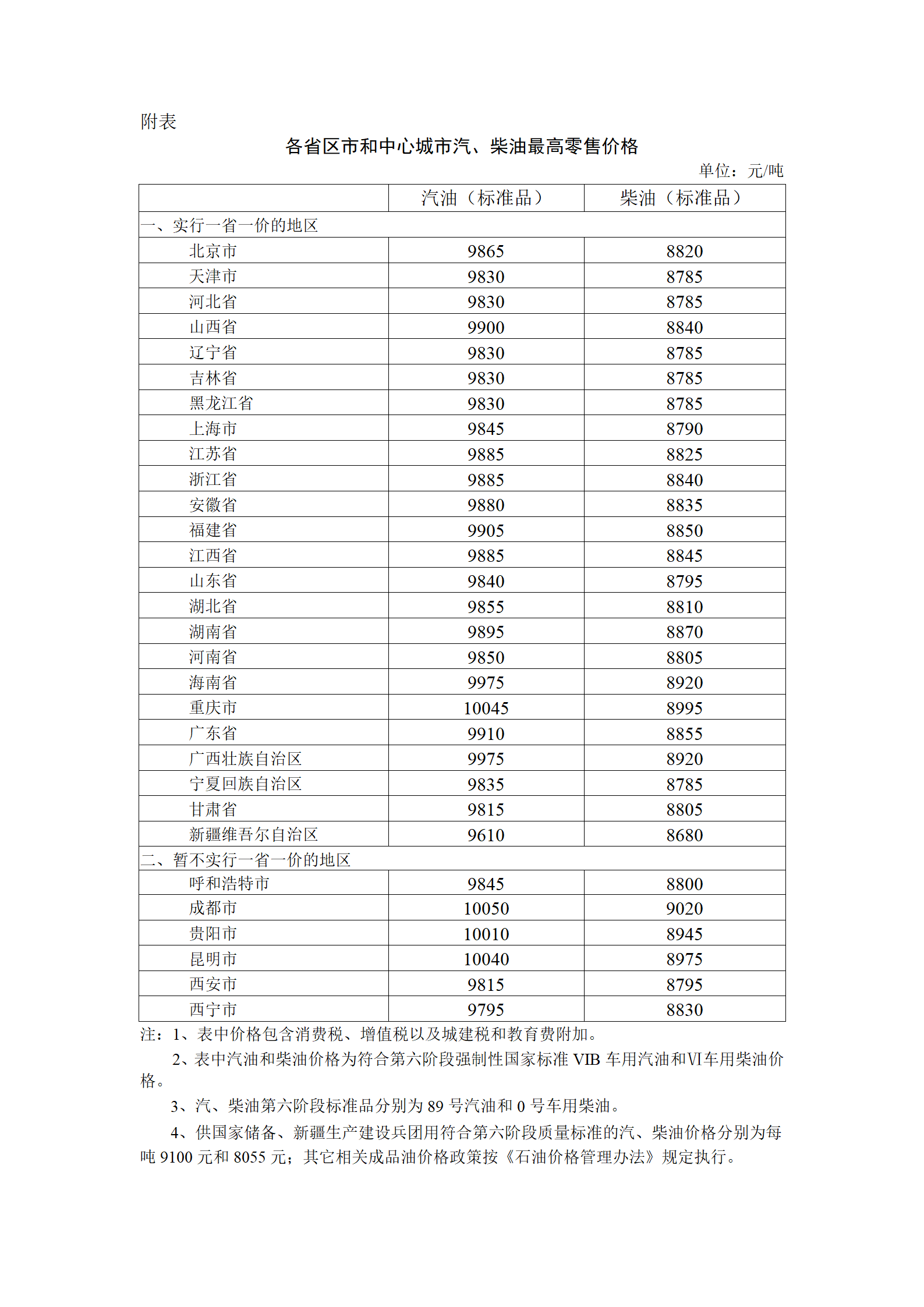 图片来源:国家发展改革委官网